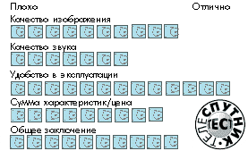  Тест ресивера Aston 