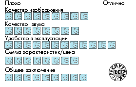  ТЕЛЕСпутник Тест 